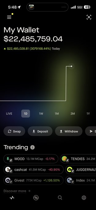 A screenshot of a crypto wallet app displays a balance of $22,485,759.04 with a chart showing a sudden vertical spike over the 1D timeframe, reflecting the brief moment the user thought they had hit a 10,000x gain before reality set back in.