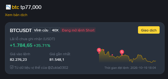 A cryptocurrency trading interface in Vietnamese showing 'BTCUSDT' shorts at 'Xem bán địch', 'Lãi lỗ chưa ghi nhận' of '+1,784,65 +35.71%', with 'Giá vào lệnh' at 82,276.23.