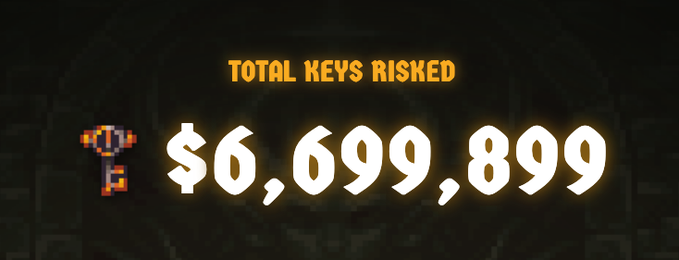 A graphic displaying 'TOTAL KEYS RISKED' with a stylized key icon next to the amount '$6,699,899' in glowing yellow text on a dark background.