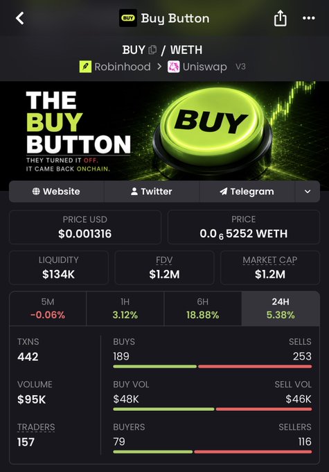 A Dexscreener page for the cryptocurrency token 'Buy Button' (BUY) on the Ethereum network, priced at $0.001316 with a market cap of $1.2M.