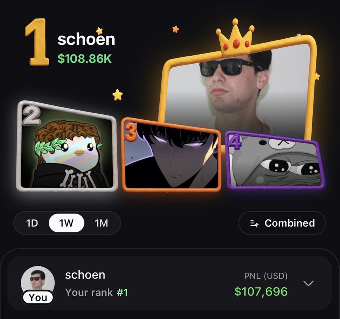 A leaderboard screenshot showing user 'schoen' ranked #1 with $108.86K, followed by three other profile cards, with a PNL (USD) of $107,696 displayed below.