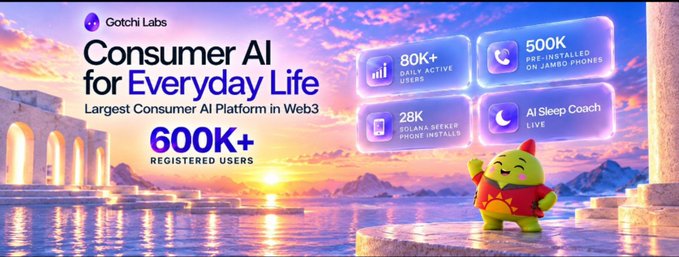 A promotional banner for 'Gotch Labs' featuring 'Consumer AI for Everyday Life' and '600K+ Registered Users', highlighting stats like '80K+ Daily Active Users' and 'AI Sleep Coach LIVE' with a green mascot character.