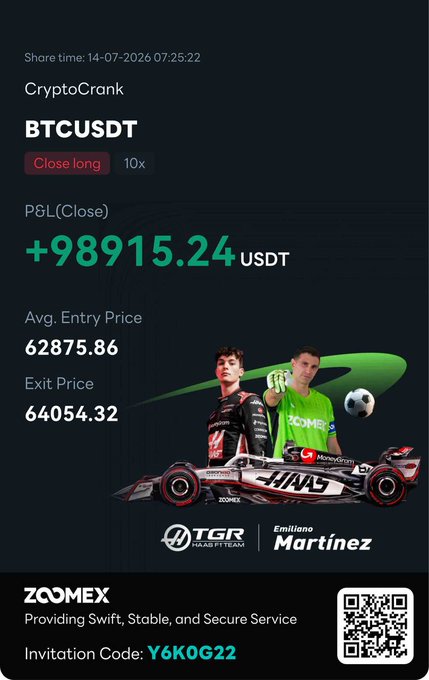 A promotional image for ZoomEx showing a BTCUSDT long position closed with a profit of +98915.24 USDT, featuring racing driver Emiliano Martínez and an invitation code Y6K0G22.