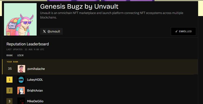 A webpage screenshot titled 'Genesis Bugz by Unvault' describing Unvault as 'an omnichain NFT marketplace and launch platform connecting NFT ecosystems across multiple blockchains,' showing an enrolled status and a Reputation Leaderboard with ranks including #35 pvmhalache and #1 LukeyHODL.