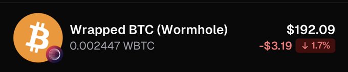 A cryptocurrency price display shows 'Wrapped BTC (Wormhole)' at $192.09 with 0.002447 WBTC, showing a decrease of -$3.19 or 1.7%.