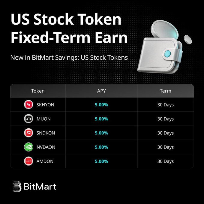 A promotional graphic for BitMart's new US Stock Token Fixed-Term Earn program features a table listing five tokens—SKHYON, MUON, SNDKON, NVDAON, and AMDON—each offering a 5.00% APY over a 30-day term, aligning with the post highlighting SK Hynix (SKHYON) as a newly available 30-day fixed savings option earning 5% APY through BitMart Savings.