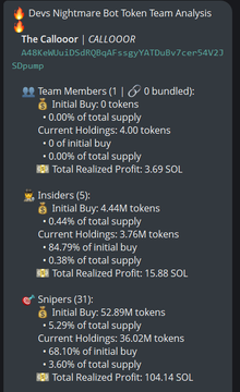The image shows a "Devs Nightmare Bot Token Team Analysis" dashboard for the token "The Callloor | CALLOOOR," displaying metrics that align with the post: it confirms 0 insiders, 31 snipers holding 36.02M tokens (3.60% of total supply), and a total realized profit of 104.14 SOL from sniping activity.