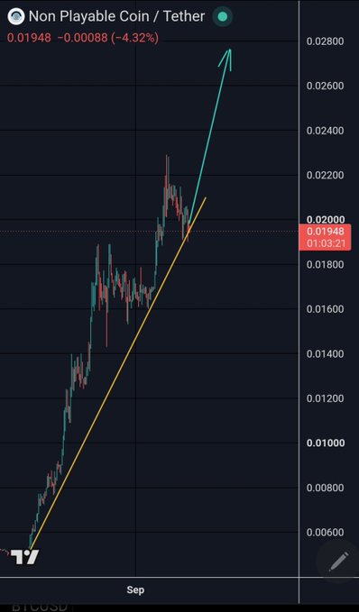A candlestick chart of NPC/USDT shows a strong upward trend, with the price currently at 0.01948 USDT (down 4.32% / -0.00088), having risen sharply from around 0.00600 in early August to highs near 0.02000, with two trendlines (orange support and teal extended target) suggesting continued bullish momentum.