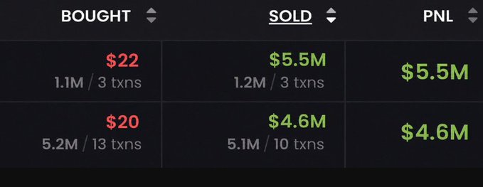 A trading statistics table showing BOUGHT, SOLD, and PNL columns with two rows of data: row one shows $22 bought / $5.5M sold / $5.5M PNL, and row two shows $20 bought / $4.6M sold / $4.6M PNL.