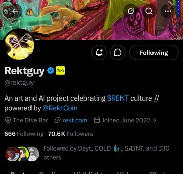 A Twitter/X profile for 'Rektguy' (@rektguy) with a verified 2024 badge and NFT profile picture. The bio describes it as 'An art and AI project celebrating $REKT culture // powered by @RektCoin,' showing 666 Following, 70.6K Followers, and notes it's followed by Dayt, COLD, $EINT, and others.