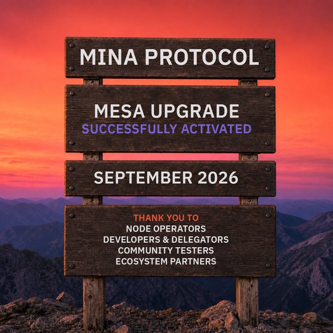 A wooden signpost atop a mountain at sunset announces the Mina Protocol Mesa Upgrade has successfully activated as of September 2026, thanking node operators, developers, delegates, community testers, and ecosystem partners. The summit imagery visually reinforces the post's "made it to Mesa" metaphor, celebrating reaching the milestone together as a community.