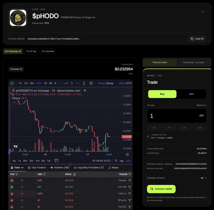 A screenshot of the $pHODO/ETH Curve DEX trading interface on dexcreener.com shows a current price of $0.232954 USD, with a Uniswap v4 price graph and a "Connect wallet" trade panel, illustrating the bonding curve mechanism mentioned in the post.