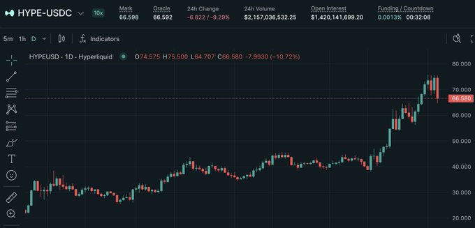 The image shows a stock chart with a red line indicating a change in value, which appears to be a decrease over time. The chart is displayed on a computer screen or mobile device, possibly from a stock trading app like Hypertrend.