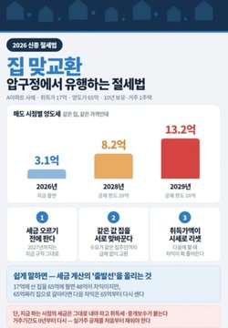 The image is a Korean real estate infographic titled "집 막교환" (Home Even Swap), showing tax benefits for selling and repurchasing a home in the Apgujeong-dong area, with 3.1억 in 2026, 8.2억 in 2025, and 13.2억 in 2029, along with tax savings steps for long-term homeowners. The chart illustrates the potential capital gains tax savings motivating the "even swap" strategy mentioned in the post, as homeowners in high-value areas like Apgujeong can defer taxes by moving to another expensive property before tax deadline years like 2029.