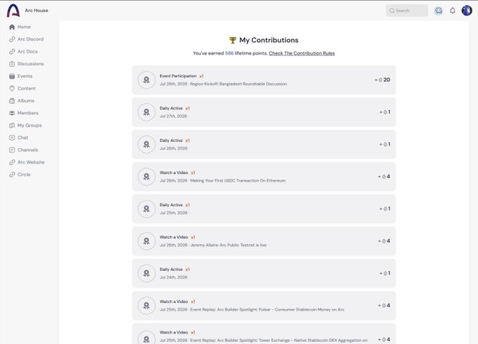 A screenshot of an 'Arc House' 'My Contributions' dashboard showing 586 lifetime points earned through event participation, daily actives, and watched videos including 'Making Your First USDC Transaction On Ethereum' and 'Jeremy Allaire: Arc Public Testnet is live'.