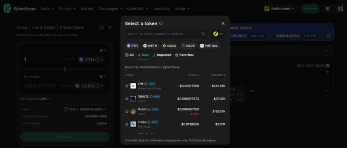 A screenshot of the KyberSwap decentralized exchange platform showing a 'Select a token' popup with options like ETH, WETH, USDC, USDC, VIRTUAL, and a recently whitelisted tokens list including VIM, GRACE, Robin, and Index.