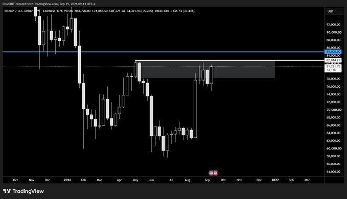 A TradingView candlestick chart for Bitcoin/U.S. Dollar on Coinbase, showing price action between approximately $54,000 and $96,000 from October 2025 to early 2027. Current price is marked at $84,429.23 with indicators showing Bearish (-5.76%) weekly performance.