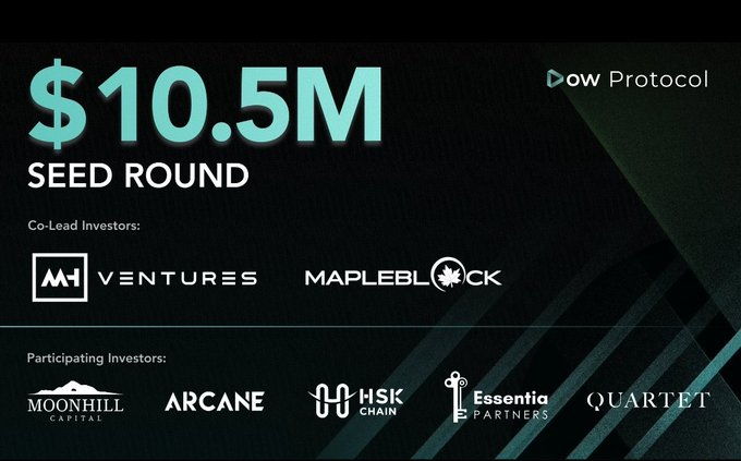 A promotional graphic announces a '$10.5M SEED ROUND' for 'OW Protocol', listing co-lead investors MH Ventures and Mapleblock, and participating investors Moonhill Capital, Arcane, HSK Chain, Essentia Partners, and Quartet.