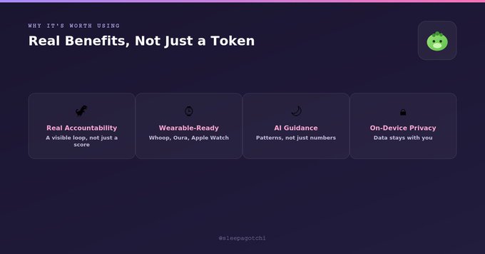 A dark-themed marketing graphic titled 'Real Benefits, Not Just a Token' by @sleepagotchi lists four features: Real Accountability, Wearable-Ready (Whoop, Oura, Apple Watch), AI Guidance, and On-Device Privacy.