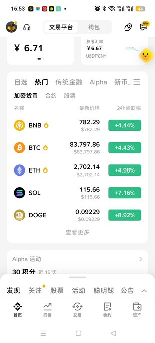 A smartphone screenshot of a Chinese cryptocurrency trading app shows a balance of ¥6.71 with USDT/CNY at 6.67, displaying popular coins including BNB, BTC, ETH, SOL, and DOGE with their 24-hour gains.