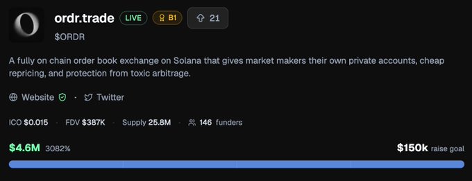A token page for "ordr.trade" ($ORDR) describes it as "A fully on chain order book exchange on Solana," showing an ICO price of $0.015, an FDV of $387K, a supply of 25.8M, and $4.6M raised.