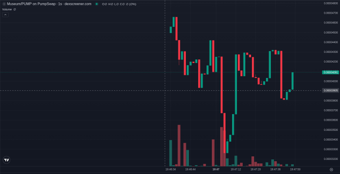 A TradingView chart of MusereumPUMP on PumpSwap with a 1-second timeframe, showing red and green candlestick price action and "OH" in the legend.