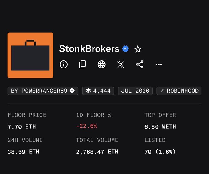 A digital marketplace listing for 'StonkBrokers' NFT collection showing a floor price of 7.70 ETH, 24H volume of 38.59 ETH, and a total volume of 2,768.47 ETH on Robinhood.