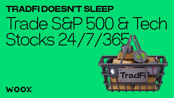WOOX promotional banner with green background reading 'TRADFI DOESN'T SLEEP - Trade S&P 500 & Tech Stocks 24/7/365' featuring a 3D shopping basket labeled 'TradFi' filled with gold bars and trading items.