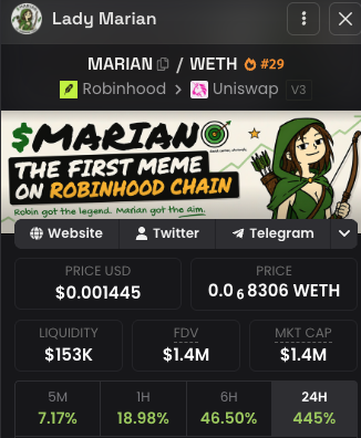 A cryptocurrency tracker page showing 'Lady Marian' (MARIAN/WETH) token, advertised as 'THE FIRST MEME ON ROBINHOOD CHAIN', priced at $0.001445 with a market cap of $1.4M.
