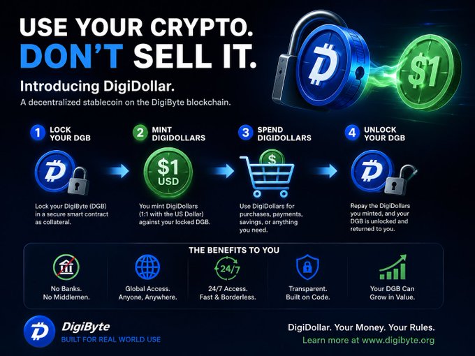 The image features two coins with blue edges - one of which says "Use Your Crypto." under a "Don't Sell It" banner, while the other coin shows that it could be worth $1 or more. The text at the top of the picture explains that these coins are related to Bitcoin, and there's an advertisement for a cryptocurrency called DigiByte. It seems like someone is trying to sell these coins.
