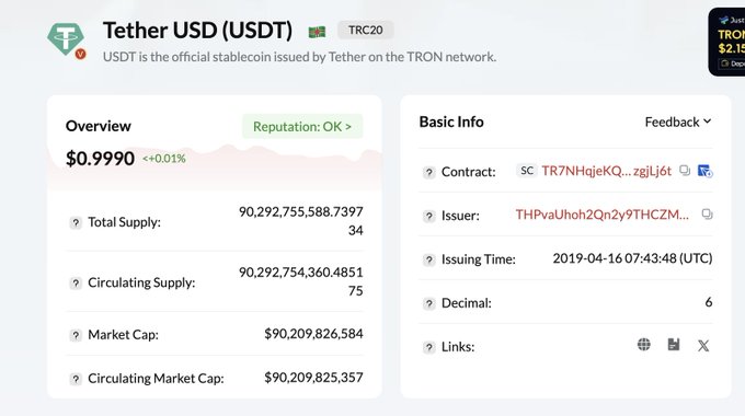A cryptocurrency information page for Tether USD (USDT) on the TRC20 network, showing a price of $0.9990, a total supply of approximately 90.29 billion, and a market cap of about $90.2 billion.