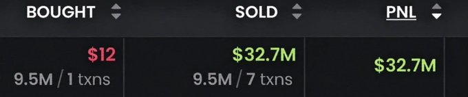 A trading interface displays 'BOUGHT' at $12 (9.5M / 1 txns), 'SOLD' at $32.7M (9.5M / 7 txns), and a 'PNL' of $32.7M.