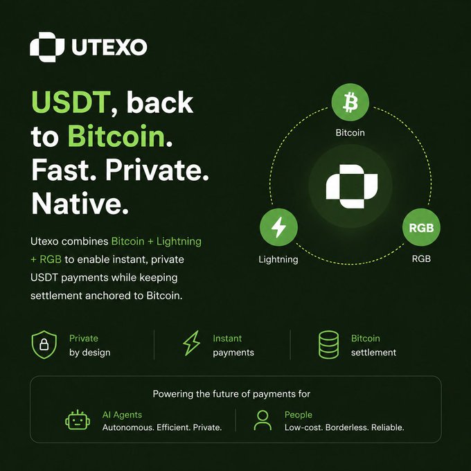 A promotional graphic for UTEXO with the headline 'USDT, back to Bitcoin. Fast. Private. Native.', illustrating a network of Bitcoin, Lightning, and RGB.