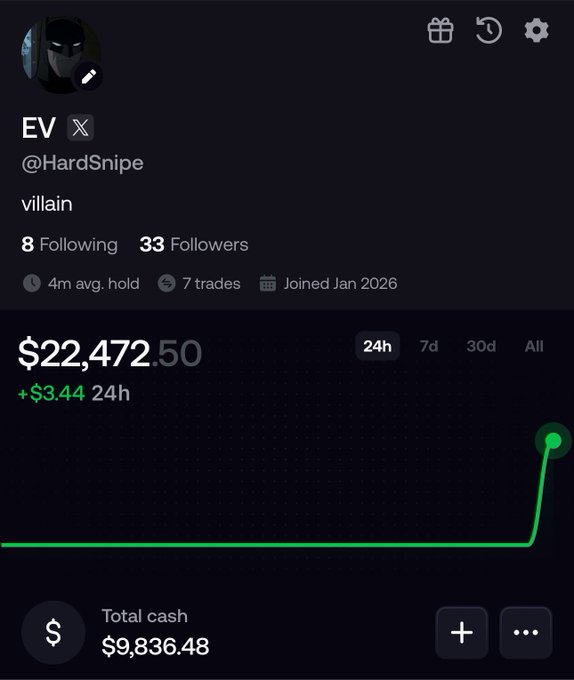 A screenshot of the trading profile "@HardSnipe" showing a portfolio value of $22,472.50 with a recent spike of +$3.44, alongside a promotional message offering $100 to 5 followers who engage with the new fomo.family account. The image serves as social proof of trading gains to attract followers to the linked giveaway promotion.