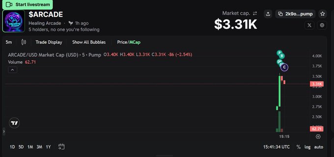 A cryptocurrency trading chart for $ARCADE token with a market cap of $3.31K, showing price/market cap data and a recent price decline of -2.54%.