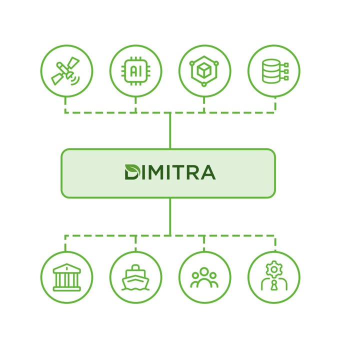 A green-themed diagram showing the Dimitra platform at the center connected to various icons including satellite, AI, blockchain, database, government/institution, document/contract, users/community, and settings/management symbols.