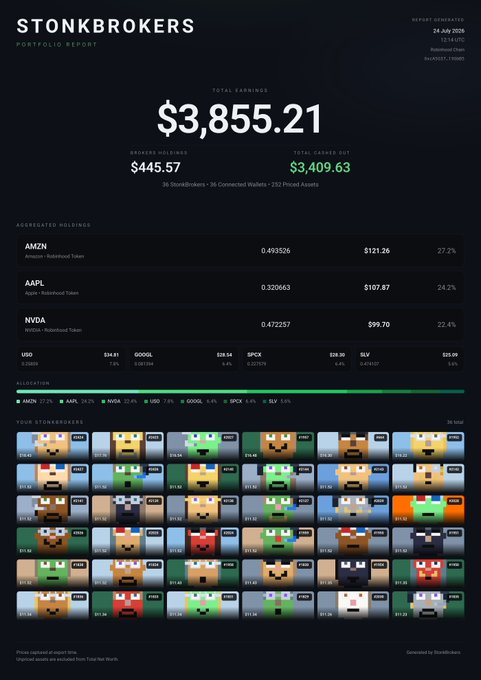A 'STONKBROKERS Portfolio Report' dated 24 July 2025 showing total earnings of $3,855.21, holdings of AMZN, AAPL, and NVDA, and a grid of pixel-art avatars labeled 'YOUR STONKBROKERS'.
