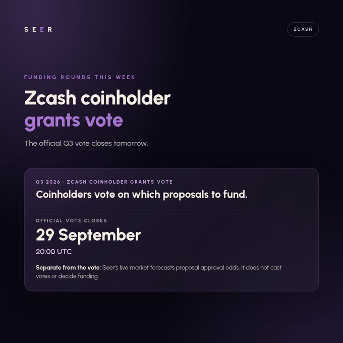 A SEER webpage announcing the Q3 2026 Zcash coinholder grants vote, which officially closes on 29 September at 20:00 UTC, noting that Seer's forecasts are separate from the vote.
