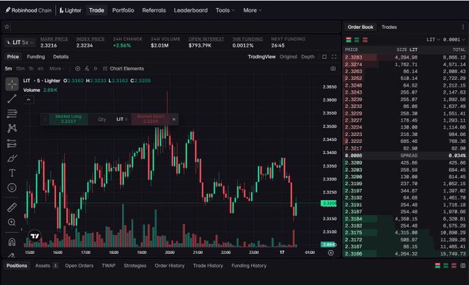 Robohood Chain trading interface showing a LIT/USDT chart on TradingView with an order book displaying open buy and sell orders.