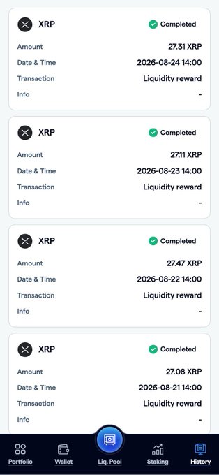 A mobile app interface displays four completed XRP liquidity reward transactions from FortisX, with daily payouts ranging from 27.08 to 27.47 XRP between August 21–24, 2026, each timestamped at 14:00. The bottom navigation bar highlights the "Liq. Pool" tab, visually supporting the post's claim of consistent XRP liquidity rewards being generated within the platform.