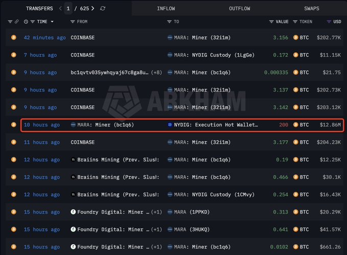 A screenshot of a cryptocurrency transaction tracker showing Bitcoin transfers, with one highlighted transaction of 200 BTC ($12.86M) from a MARA miner to an NVIDIA Execution Hot Wallet.