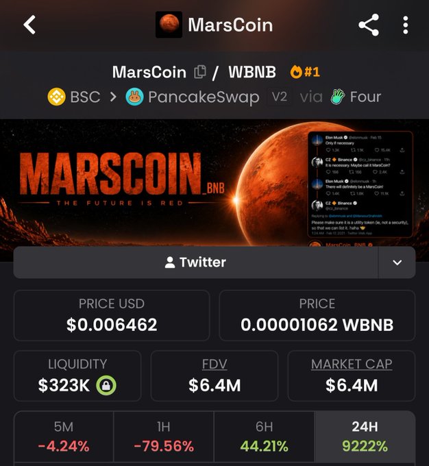 A DexScreener listing for MarsCoin (MARSCOIN) on PancakeSwap V2 via Four, showing a price of $0.006462 USD, FDV of $6.4M, market cap of $6.4M, and a 24H gain of 9222%.
