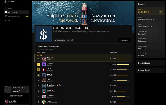 A screenshot of a Nucleus platform showing an 'ETHRA SHIP' campaign worth $30,000 with the tagline 'Shipping moves the world. Now you can move with it,' along with a contribution leaderboard.