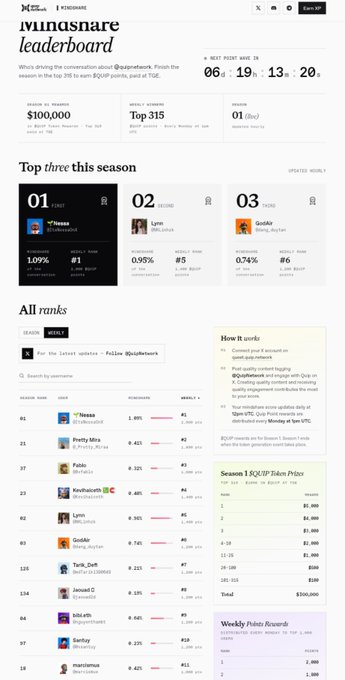 A rivianqsnare leaderboard page showing a $100,000 season prize pool and ranking participants by weekly scores.