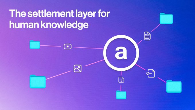 A graphic on a purple-blue gradient background reads "The settlement layer for human knowledge," featuring a central "a" logo connected by lines to various file folder and media icons (video, image, document, code, upload). The visual reinforces the post's message by illustrating Arweave's ability to serve as a unified, permanent storage hub for diverse content formats—text, video, audio, and images—rather than just documents.