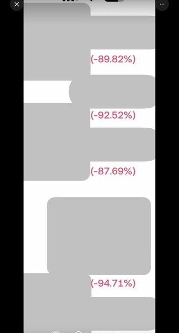 A screenshot of a messaging app showing several message bubbles with large negative percentage values, including '(-89.82%)', '(-92.52%)', '(-87.69%)', and '(-94.71%)', displayed in red text.