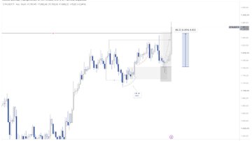 A candlestick chart of Ethereum (ETH) is annotated with price targets around the $3,650-$3,700 range, showing a completed upward move that aligns with the post's scenario plan. The chart visually confirms the LRL (Low Resistance Liquidity) zone being cleared, matching the analyst's description of a patient, successful long trade.