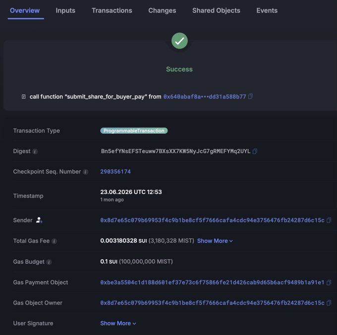 Sui blockchain explorer page showing a successful programmable transaction that called the function "submit_share_for_buyer_pay" with details including digest, checkpoint sequence number 290356174, and a gas fee of 0.003180328 SUI.