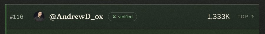 Screenshot of a verified X (Twitter) profile header for @AndrewD_ox, ranked #116 with 1,333K followers in the TOP category.