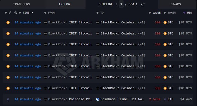 The image shows a table containing data related to cryptocurrency trading. The table displays the names of multiple cryptocurrency exchanges, along with their respective prices for Bitcoin (BTC) and Ether (ETH). Additionally, there are some statistics about the transactions, such as the number of transactions in each exchange. The website also provides information on the amount of funds available at these exchanges. The post seems to be an advertisement promoting a Cryptocurrency trading platform that may attract interest from users looking for investment opportunities or interested in exchanging Bitcoins and Ethers for other cryptocurrencies like Bitcoin Cash (BCH) and Litecoin (LTC).
